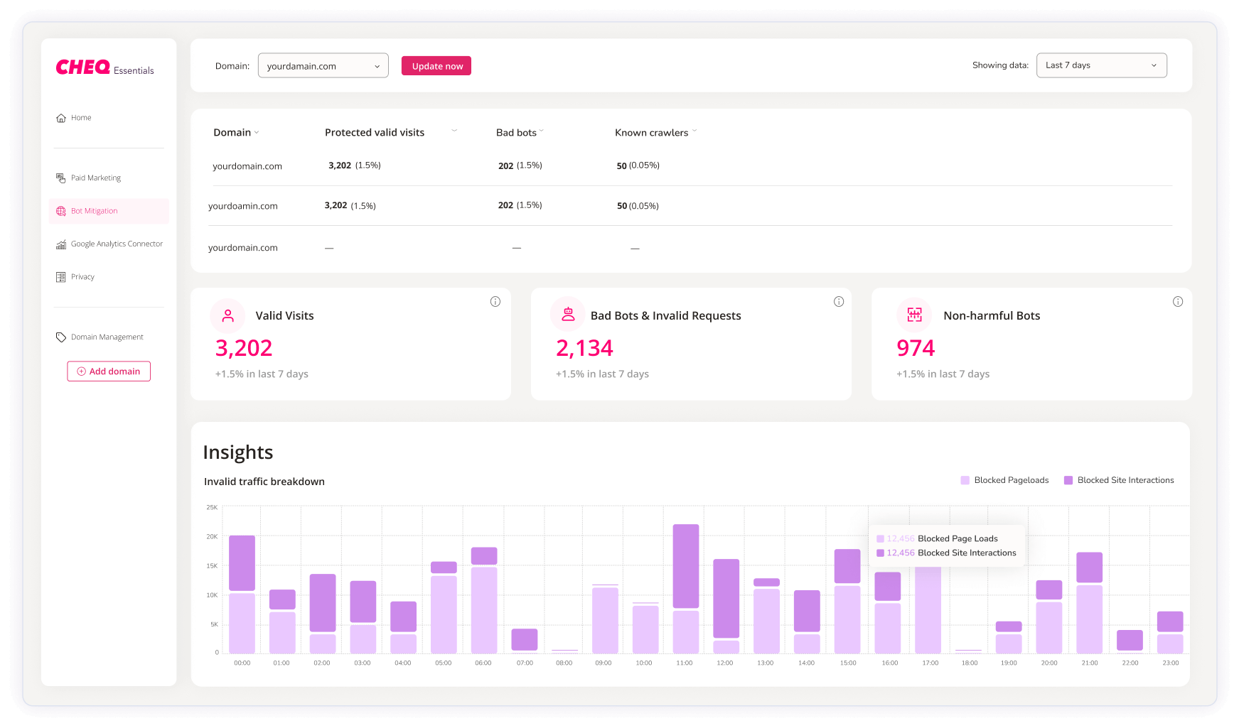 Insider look - The invalid traffic report in CHEQ Essentials' bot mitigation plan